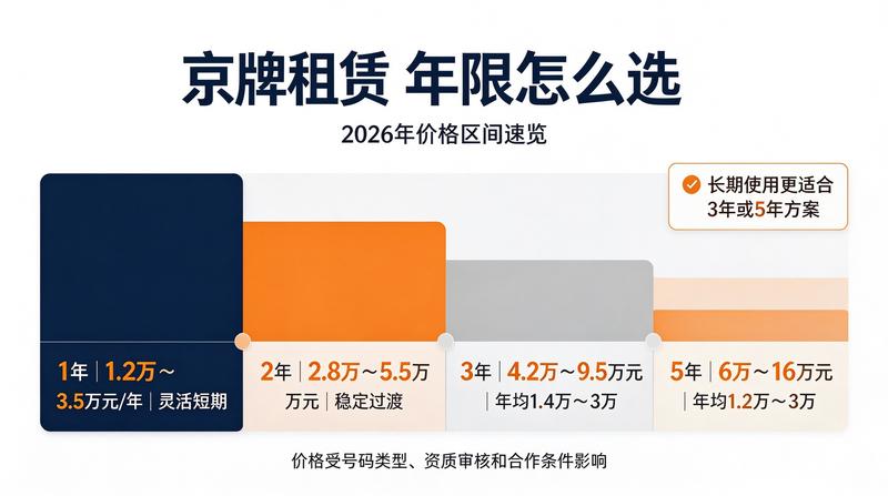 正规租赁合同签署